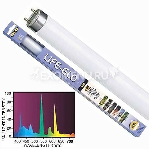 Флуоресцентная лампа Life Glo ll 25 Вт 76 см